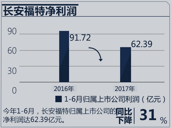 åˆèµ„è½¦ä¼ä¸šç»©æŽ’è¡Œ