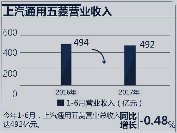 åˆèµ„è½¦ä¼ä¸šç»©æŽ’è¡Œ