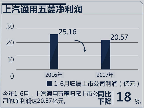 åˆèµ„è½¦ä¼ä¸šç»©æŽ’è¡Œ