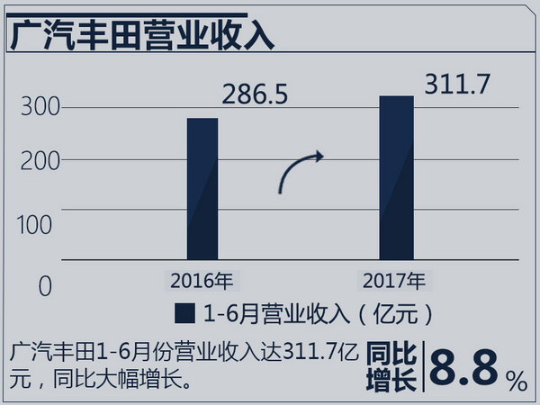 åˆèµ„è½¦ä¼ä¸šç»©æŽ’è¡Œ