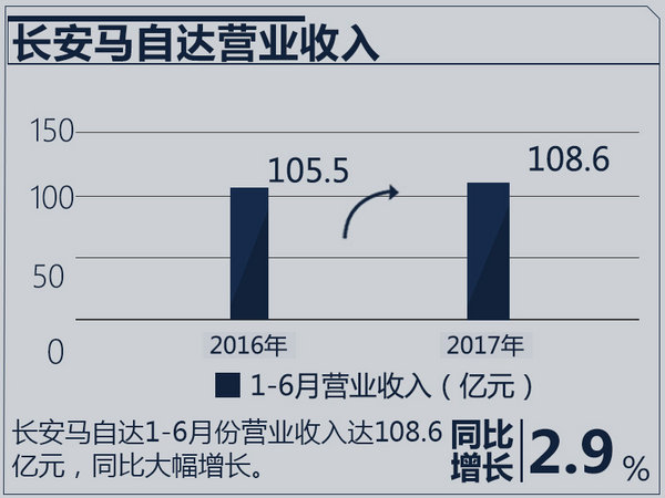 åˆèµ„è½¦ä¼ä¸šç»©æŽ’è¡Œ