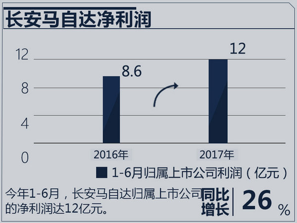 åˆèµ„è½¦ä¼ä¸šç»©æŽ’è¡Œ