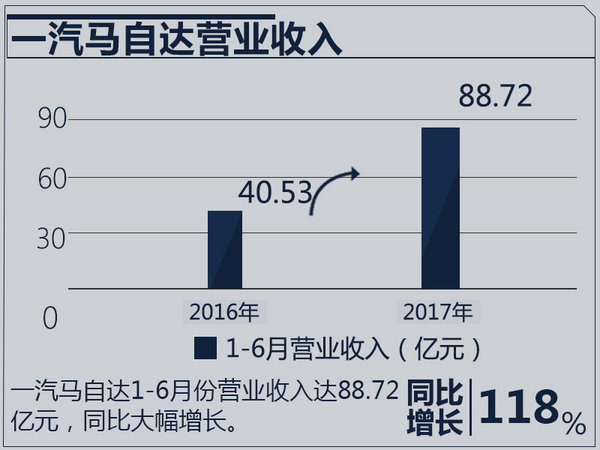 åˆèµ„è½¦ä¼ä¸šç»©æŽ’è¡Œ