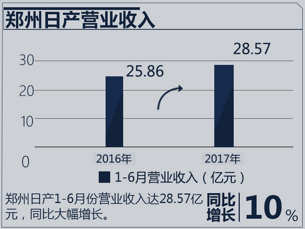 åˆèµ„è½¦ä¼ä¸šç»©æŽ’è¡Œ