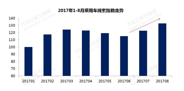 æ±½è½¦é”€é‡,æ±½è½¦ä»·æ ¼ï¼Œè´­è½¦çƒ­åº¦