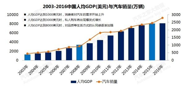 æ±½è½¦é”€é‡,æ±½è½¦ä»·æ ¼ï¼Œè´­è½¦çƒ­åº¦