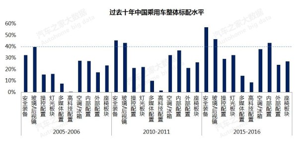 æ±½è½¦é”€é‡,æ±½è½¦ä»·æ ¼ï¼Œè´­è½¦çƒ­åº¦