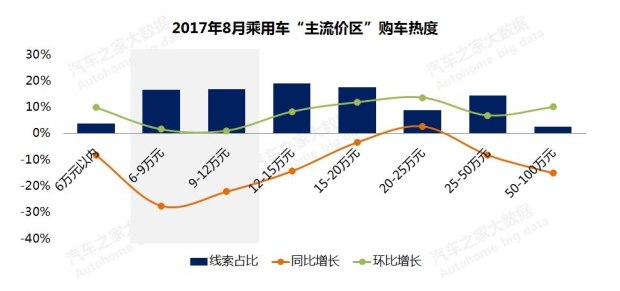 æ±½è½¦é”€é‡,æ±½è½¦ä»·æ ¼ï¼Œè´­è½¦çƒ­åº¦