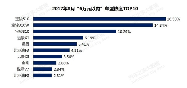 æ±½è½¦é”€é‡,æ±½è½¦ä»·æ ¼ï¼Œè´­è½¦çƒ­åº¦