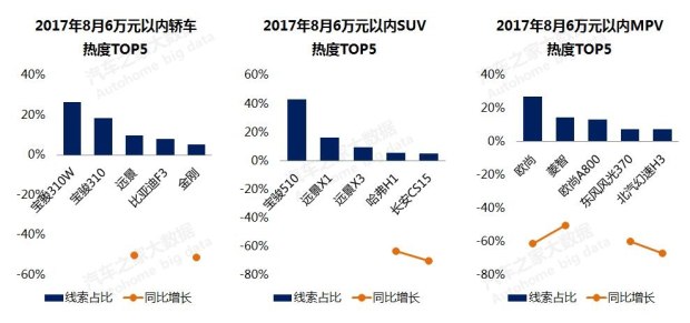 æ±½è½¦é”€é‡,æ±½è½¦ä»·æ ¼ï¼Œè´­è½¦çƒ­åº¦