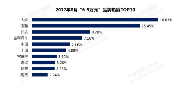 æ±½è½¦é”€é‡,æ±½è½¦ä»·æ ¼ï¼Œè´­è½¦çƒ­åº¦