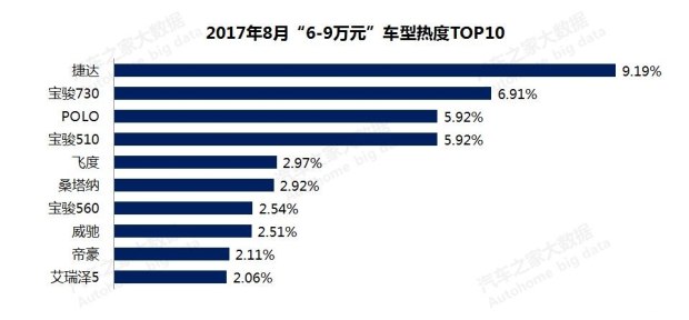 æ±½è½¦é”€é‡,æ±½è½¦ä»·æ ¼ï¼Œè´­è½¦çƒ­åº¦