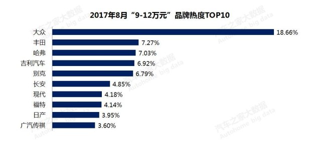 æ±½è½¦é”€é‡,æ±½è½¦ä»·æ ¼ï¼Œè´­è½¦çƒ­åº¦