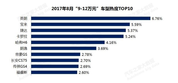 æ±½è½¦é”€é‡,æ±½è½¦ä»·æ ¼ï¼Œè´­è½¦çƒ­åº¦