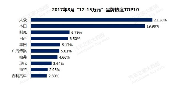 æ±½è½¦é”€é‡,æ±½è½¦ä»·æ ¼ï¼Œè´­è½¦çƒ­åº¦