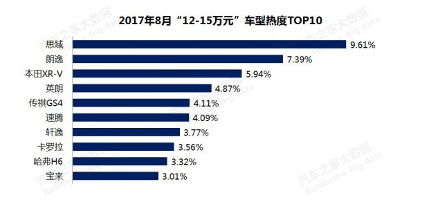 æ±½è½¦é”€é‡,æ±½è½¦ä»·æ ¼ï¼Œè´­è½¦çƒ­åº¦