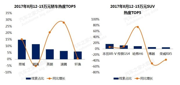 æ±½è½¦é”€é‡,æ±½è½¦ä»·æ ¼ï¼Œè´­è½¦çƒ­åº¦