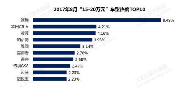 æ±½è½¦é”€é‡,æ±½è½¦ä»·æ ¼ï¼Œè´­è½¦çƒ­åº¦