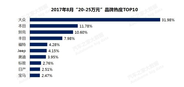 æ±½è½¦é”€é‡,æ±½è½¦ä»·æ ¼ï¼Œè´­è½¦çƒ­åº¦