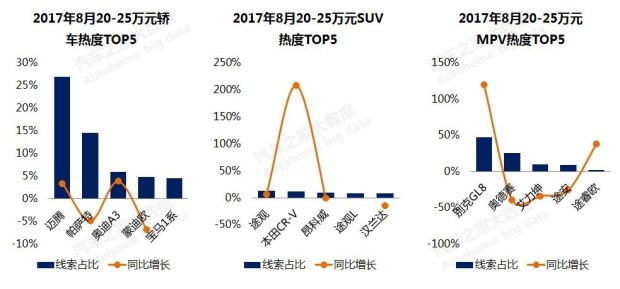 æ±½è½¦é”€é‡,æ±½è½¦ä»·æ ¼ï¼Œè´­è½¦çƒ­åº¦