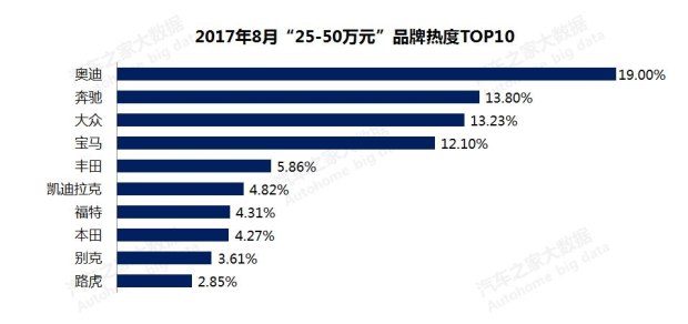 æ±½è½¦é”€é‡,æ±½è½¦ä»·æ ¼ï¼Œè´­è½¦çƒ­åº¦