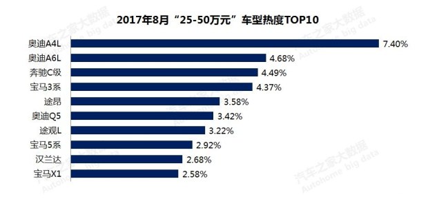 æ±½è½¦é”€é‡,æ±½è½¦ä»·æ ¼ï¼Œè´­è½¦çƒ­åº¦