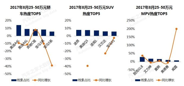 æ±½è½¦é”€é‡,æ±½è½¦ä»·æ ¼ï¼Œè´­è½¦çƒ­åº¦