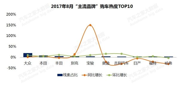 æ±½è½¦é”€é‡,æ±½è½¦ä»·æ ¼ï¼Œè´­è½¦çƒ­åº¦