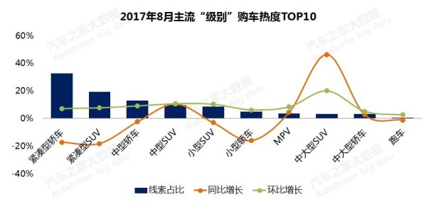 æ±½è½¦é”€é‡,æ±½è½¦ä»·æ ¼ï¼Œè´­è½¦çƒ­åº¦