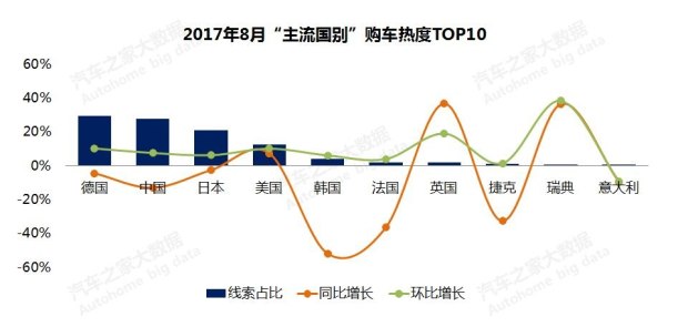 æ±½è½¦é”€é‡,æ±½è½¦ä»·æ ¼ï¼Œè´­è½¦çƒ­åº¦