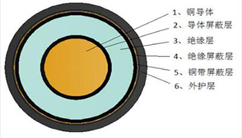 Kexun Power Cable, Power Cable Customization, Kexun Cable Factory