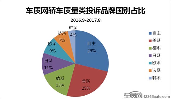 æŠ•è¯‰ï¼Œè½¿è½¦è´¨é‡æŠ•è¯‰,è½¿è½¦å…¸åž‹è´¨é‡é—®é¢˜