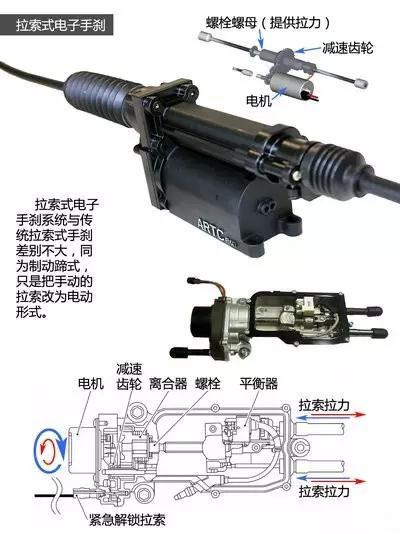 ç”µå­æ‰‹åˆ¹,ç”µå­é©»è½¦