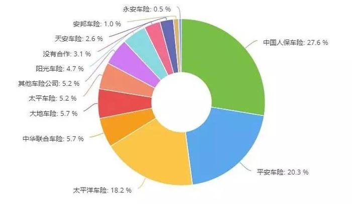 åŽå¸‚åœº,æ±½è½¦ä¿é™©ï¼Œè½¦é™©