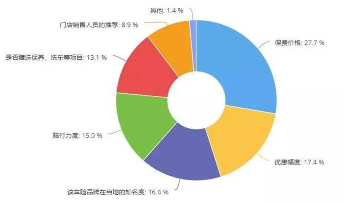 åŽå¸‚åœº,æ±½è½¦ä¿é™©ï¼Œè½¦é™©