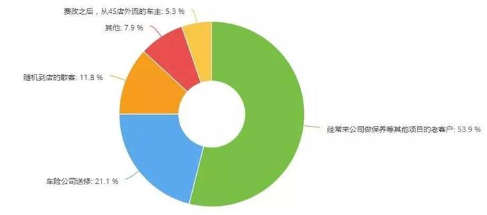 åŽå¸‚åœº,æ±½è½¦ä¿é™©ï¼Œè½¦é™©