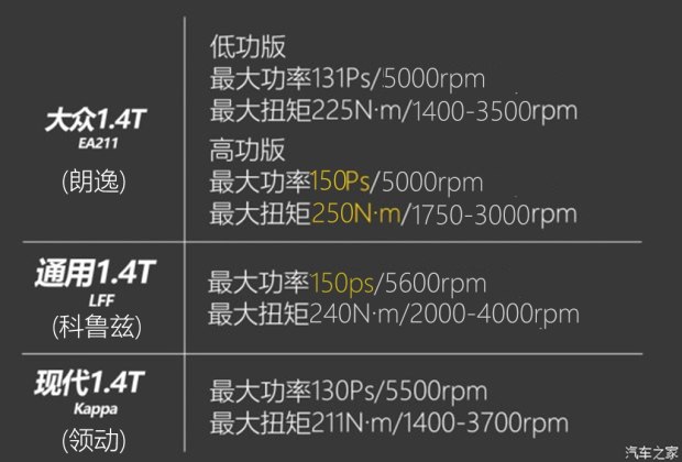 çŽ°ä»£é¢†åŠ¨å‘åŠ¨æœº,1.4Tå‘åŠ¨æœº