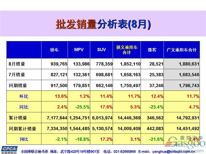 8æœˆä¹˜ç”¨è½¦é”€é‡å‰å,ä¸€æ±½-å¤§ä¼—,ä¸Šæ±½å¤§ä¼—