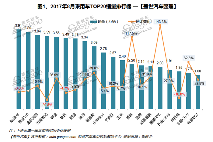 è‡ªä¸»å“ç‰Œï¼Œçƒ­ç‚¹è½¦åž‹ï¼Œé”€é‡ï¼Œè½¦åž‹é”€é‡æŽ’è¡Œæ¦œ,æ±½è½¦é”€é‡,8æœˆæ±½è½¦é”€é‡