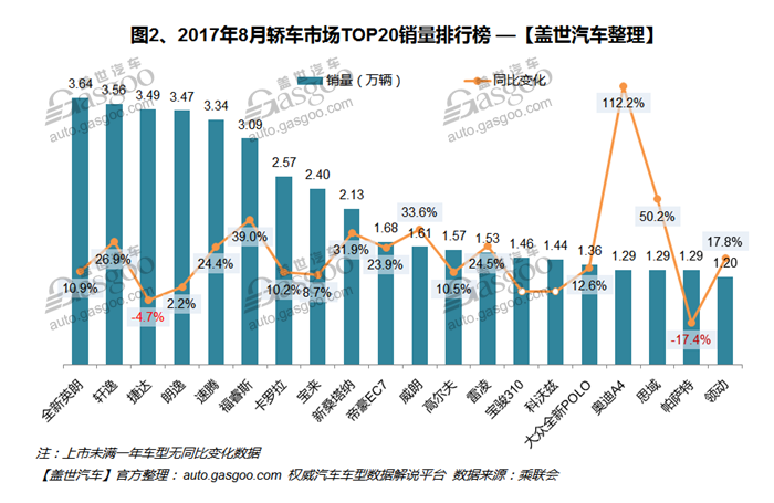 è‡ªä¸»å“ç‰Œï¼Œçƒ­ç‚¹è½¦åž‹ï¼Œé”€é‡ï¼Œè½¦åž‹é”€é‡æŽ’è¡Œæ¦œ,æ±½è½¦é”€é‡,8æœˆæ±½è½¦é”€é‡