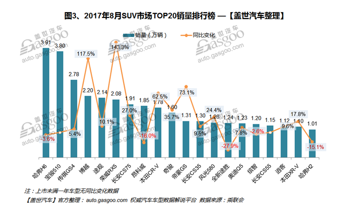 è‡ªä¸»å“ç‰Œï¼Œçƒ­ç‚¹è½¦åž‹ï¼Œé”€é‡ï¼Œè½¦åž‹é”€é‡æŽ’è¡Œæ¦œ,æ±½è½¦é”€é‡,8æœˆæ±½è½¦é”€é‡