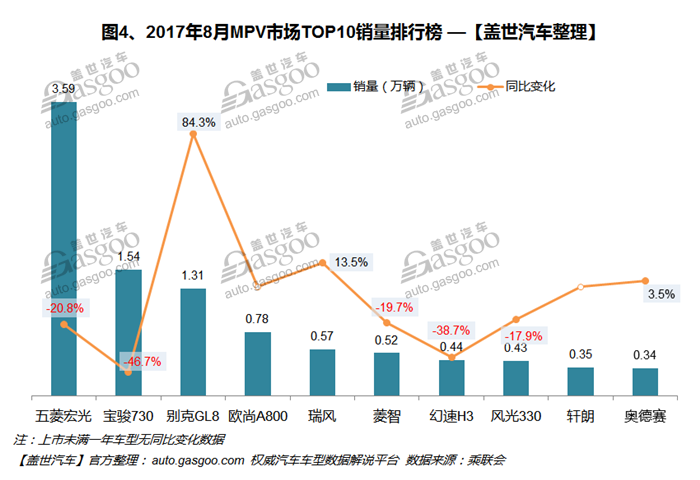 è‡ªä¸»å“ç‰Œï¼Œçƒ­ç‚¹è½¦åž‹ï¼Œé”€é‡ï¼Œè½¦åž‹é”€é‡æŽ’è¡Œæ¦œ,æ±½è½¦é”€é‡,8æœˆæ±½è½¦é”€é‡