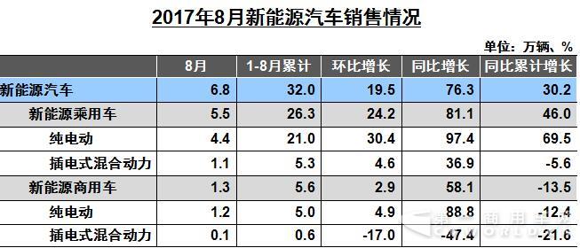 çº¯ç”µåŠ¨å•†ç”¨è½¦,çº¯ç”µåŠ¨å•†ç”¨è½¦é”€é‡