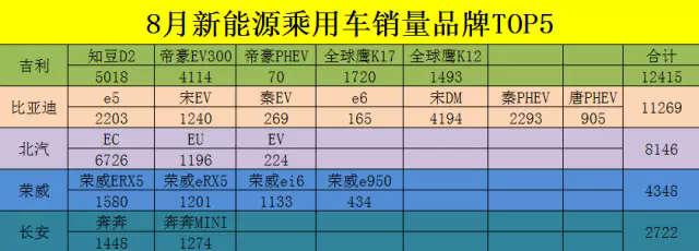 8æœˆæ–°èƒ½æºæ±½è½¦é”€é‡,æ–°èƒ½æºä¹˜ç”¨è½¦é”€é‡