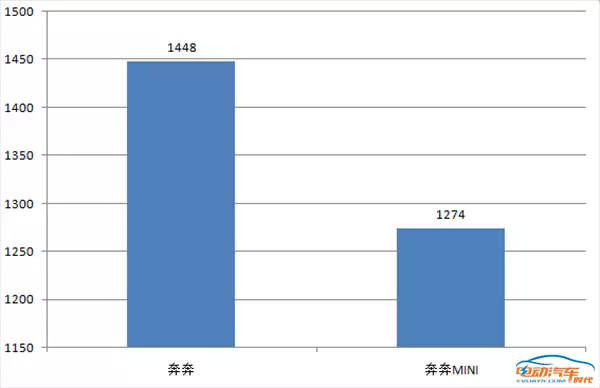 8æœˆæ–°èƒ½æºæ±½è½¦é”€é‡,æ–°èƒ½æºä¹˜ç”¨è½¦é”€é‡