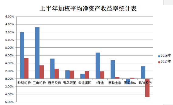 é›¶éƒ¨ä»¶,è½®èƒŽ