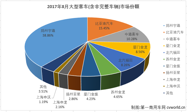 é”€é‡ï¼Œ8æœˆå¤§åž‹å®¢è½¦é”€é‡,8æœˆå®¢è½¦é”€é‡,8æœˆå®¢è½¦é”€é‡å‰å