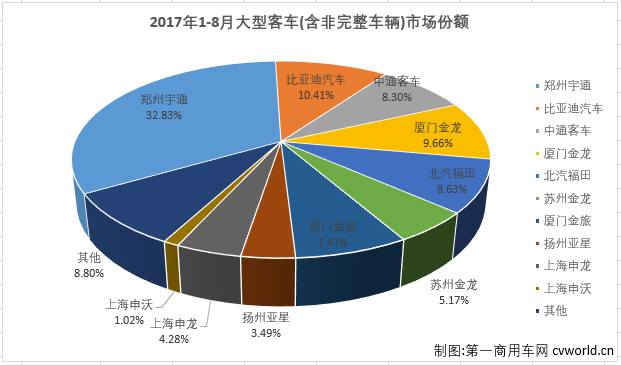 é”€é‡ï¼Œ8æœˆå¤§åž‹å®¢è½¦é”€é‡,8æœˆå®¢è½¦é”€é‡,8æœˆå®¢è½¦é”€é‡å‰å