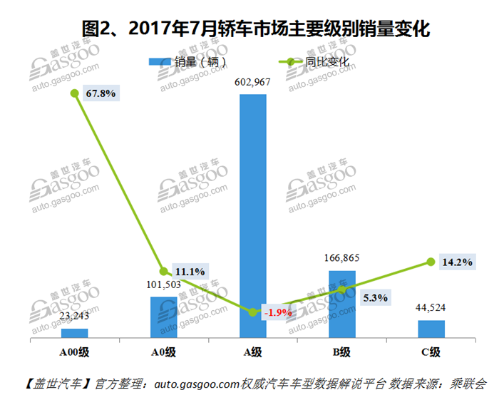 è‡ªä¸»å“ç‰Œï¼Œçƒ­ç‚¹è½¦åž‹ï¼Œé”€é‡ï¼Œè½¦åž‹é”€é‡æŽ’è¡Œæ¦œ,æ±½è½¦é”€é‡,8æœˆæ±½è½¦é”€é‡ï¼Œ8æœˆè½¿è½¦é”€é‡