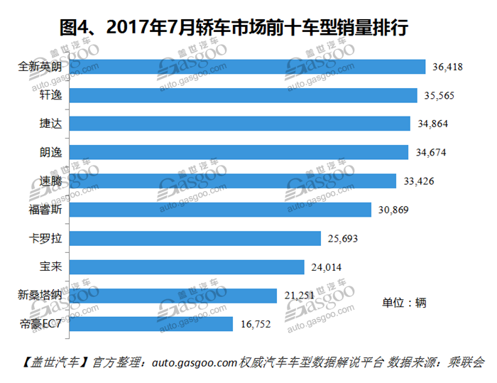 è‡ªä¸»å“ç‰Œï¼Œçƒ­ç‚¹è½¦åž‹ï¼Œé”€é‡ï¼Œè½¦åž‹é”€é‡æŽ’è¡Œæ¦œ,æ±½è½¦é”€é‡,8æœˆæ±½è½¦é”€é‡ï¼Œ8æœˆè½¿è½¦é”€é‡